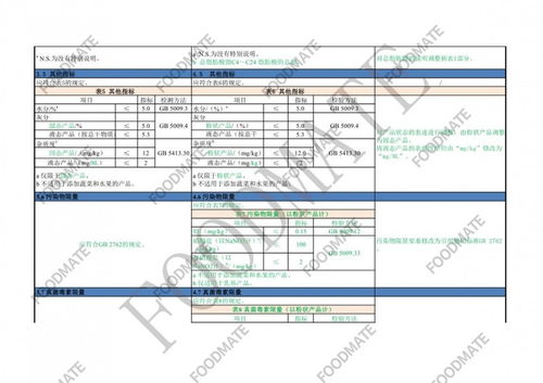 2021版嬰幼兒配方食品新國標(biāo)與現(xiàn)行標(biāo)準(zhǔn)比對——安全咨詢解析
